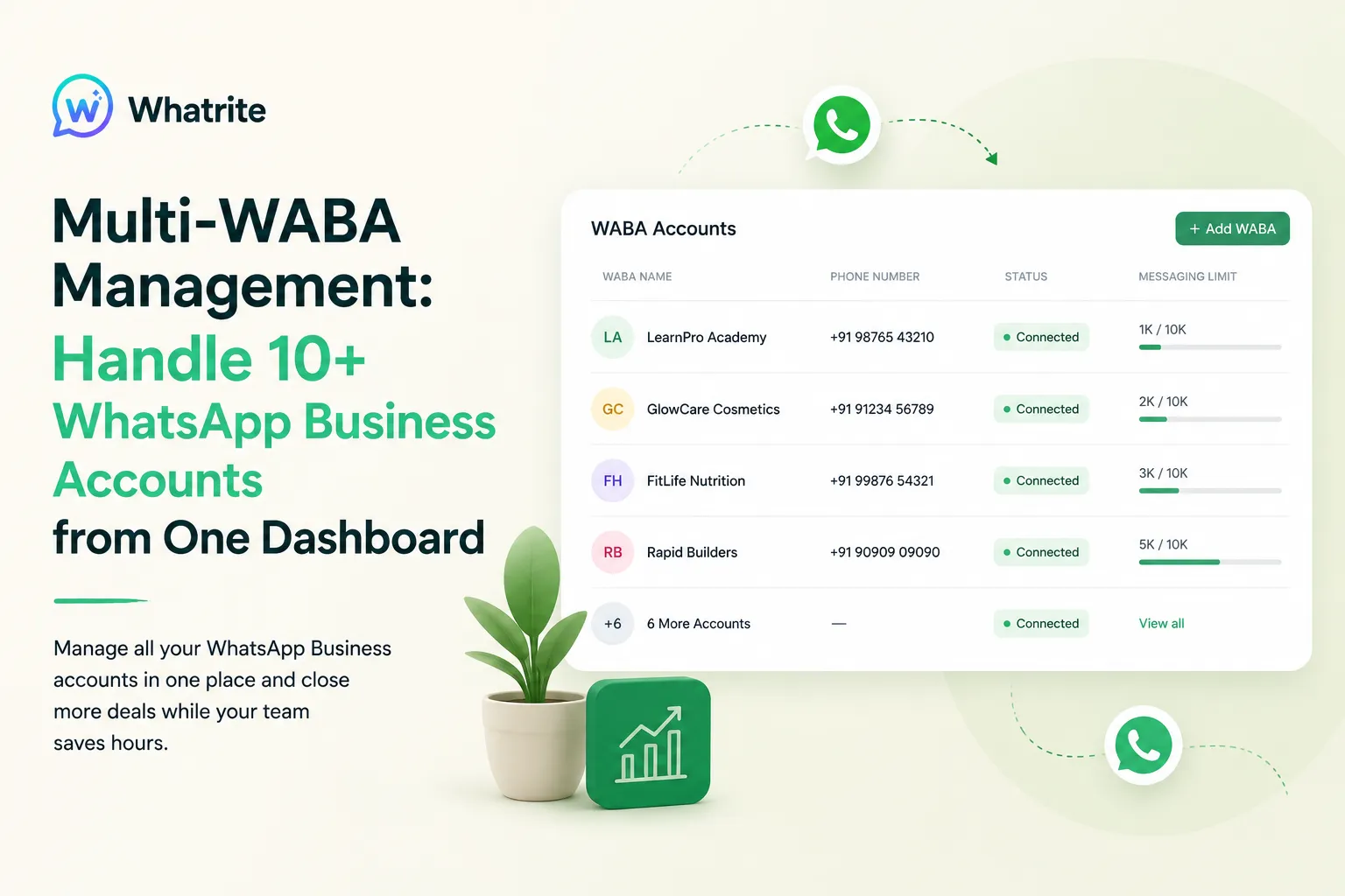 Whatrite - Multi-WABA